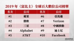 沐鸣登录网址多少全球百大数位公司榜单大洗牌！Netflix惨跌、台湾两企业入榜