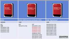 西部数字为非smr硬盘增加了“Red Plus”品牌