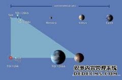 沐鸣国际平台注册包括“超级地球”在内的两颗行星在120光年外被发现