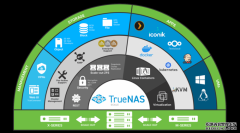 沐鸣开户测速TrueNAS r -系列超融合设备混合了存储和计算