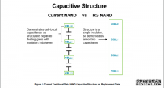 美光宣布新的3D NAND处理器——密度更大，速度更快，价格更低