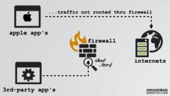苹果让一些大的苏尔网络流量绕过了防火墙